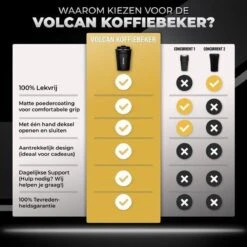 Volcan RVS Koffiebeker To Go - Thermosbeker - Theebeker - Coffee - Zwart -Bestek Winkel 1200x1200 26